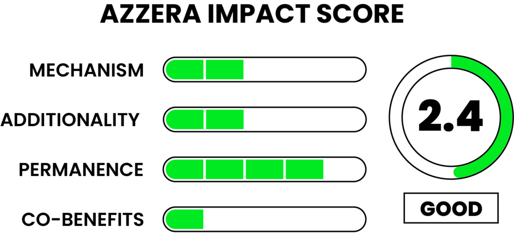 Azzera Impact Score of 2.4 out of 5 as a quality indicator of project